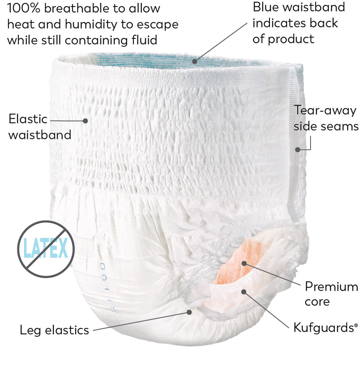 2116 - Principle Business® Tranquility® Premium OverNight™ Disposable Absorbent Underwear - Large, 44"-54" Waist, 170-210 lbs, 34.0 fl oz Capacity, 16/pk, 4 pk/cs